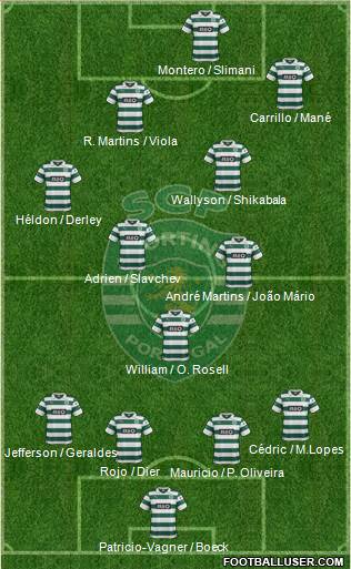 Sporting Clube de Portugal - SAD Formation 2014