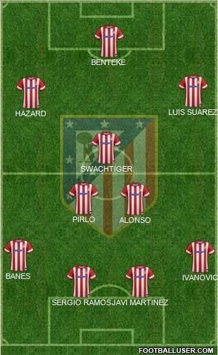 C. Atlético Madrid S.A.D. Formation 2014