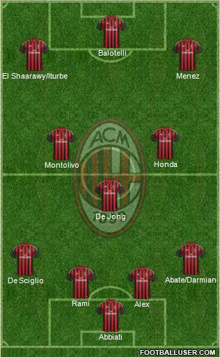 A.C. Milan Formation 2014