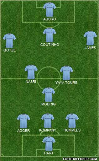 Manchester City Formation 2014