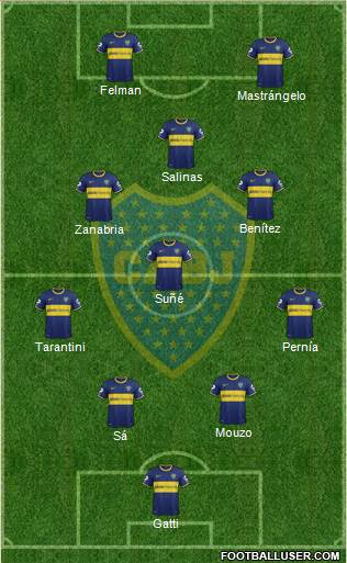 Boca Juniors Formation 2014