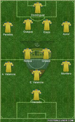 Ecuador Formation 2014