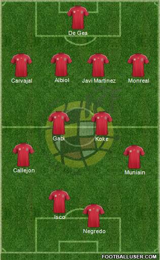Spain Formation 2014