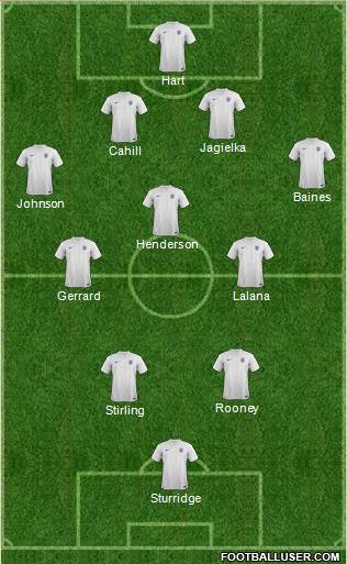 England Formation 2014
