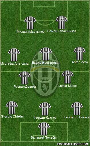 Juventus Formation 2014