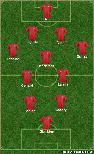 England Formation 2014