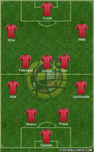 Spain Formation 2014