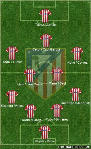 C. Atlético Madrid S.A.D. Formation 2014