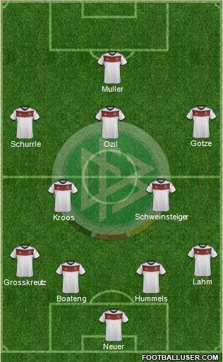 Germany Formation 2014