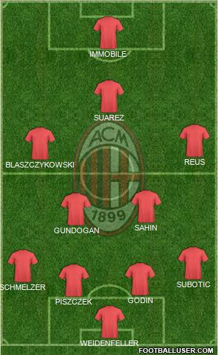 A.C. Milan Formation 2014