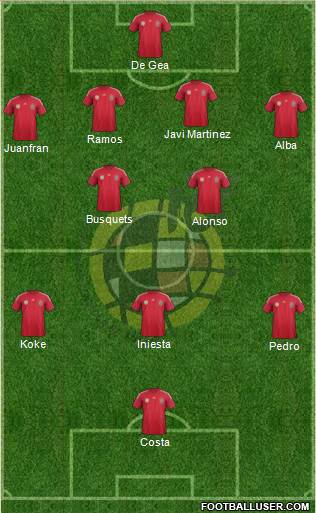 Spain Formation 2014