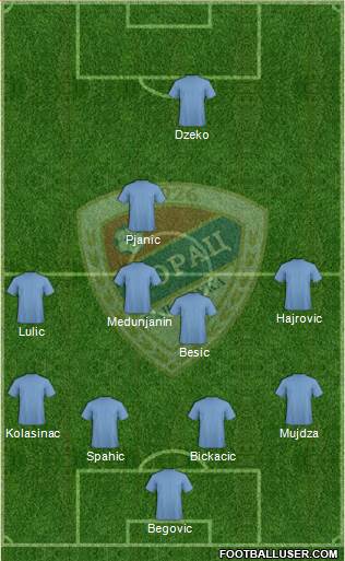 FK Borac Banja Luka Formation 2014