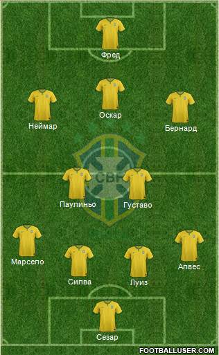 Brazil Formation 2014