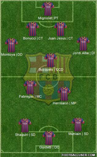 F.C. Barcelona Formation 2014