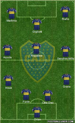 Boca Juniors Formation 2014