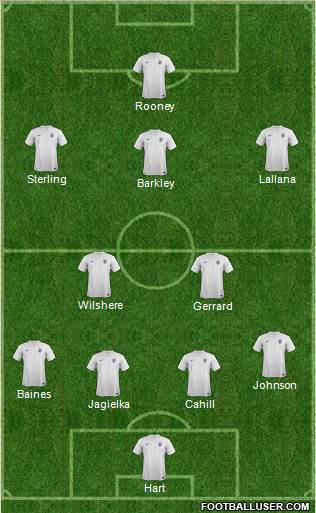 England Formation 2014