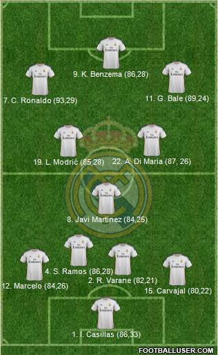 Real Madrid C.F. Formation 2014