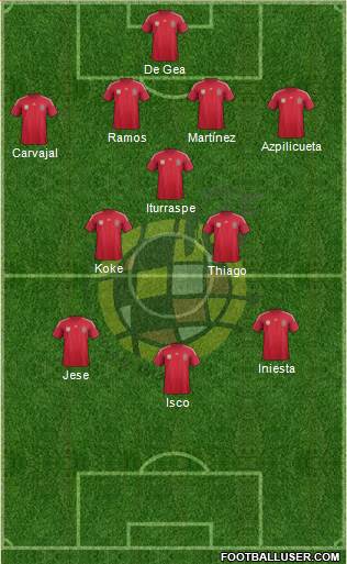 Spain Formation 2014