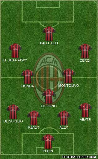 A.C. Milan Formation 2014