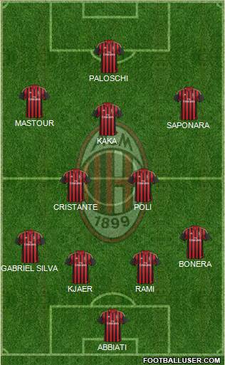 A.C. Milan Formation 2014