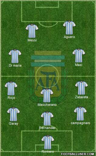 Argentina Formation 2014