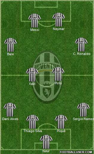 Juventus Formation 2014