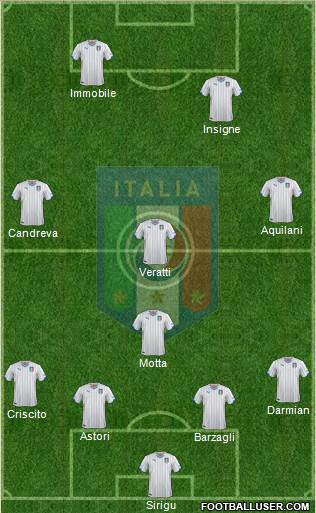 Italy Formation 2014