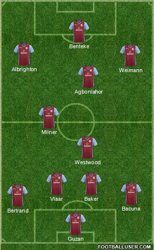 Aston Villa Formation 2014