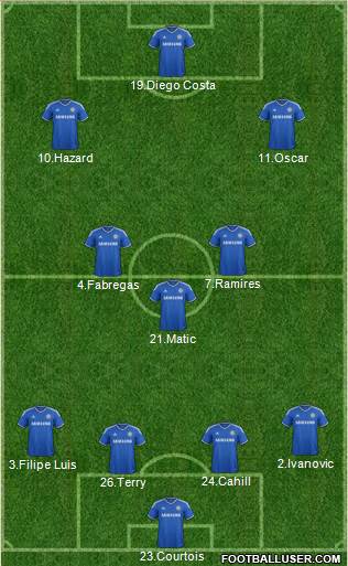 Chelsea Formation 2014