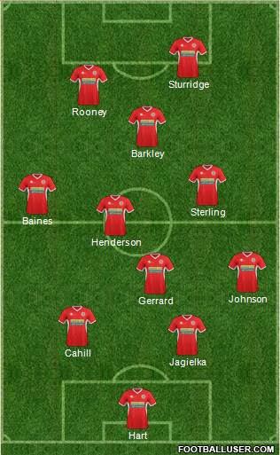 Accrington Stanley Formation 2014