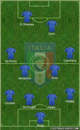 Italy Formation 2014