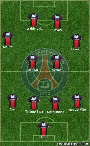 Paris Saint-Germain Formation 2014