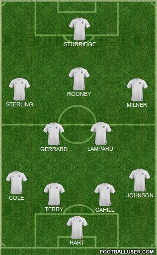 England Formation 2014