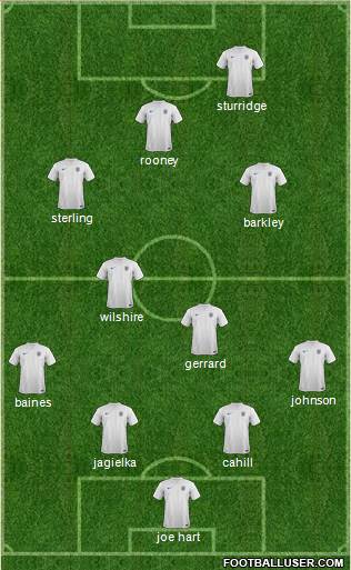 England Formation 2014