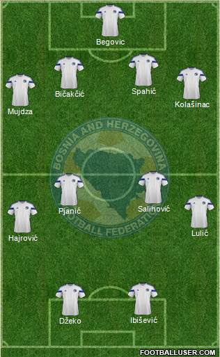 Bosnia and Herzegovina Formation 2014