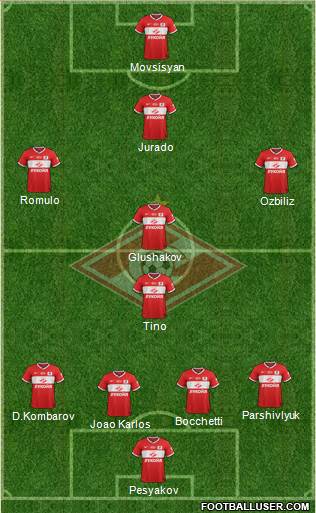 Spartak Moscow Formation 2014