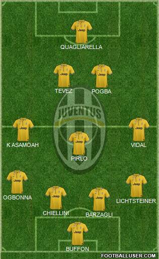 Juventus Formation 2014