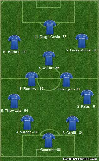 Chelsea Formation 2014