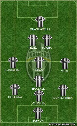 Juventus Formation 2014