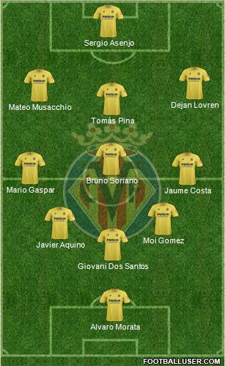 Villarreal C.F., S.A.D. Formation 2014