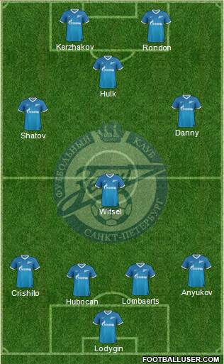 Zenit St. Petersburg Formation 2014