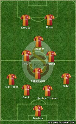 Galatasaray SK Formation 2014