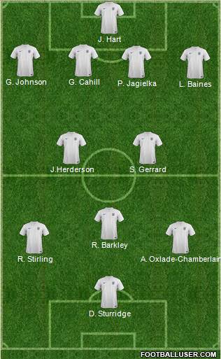 England Formation 2014