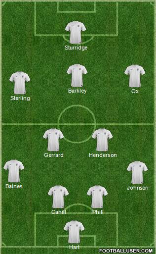 England Formation 2014