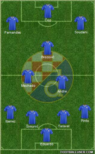 NK Dinamo Formation 2014