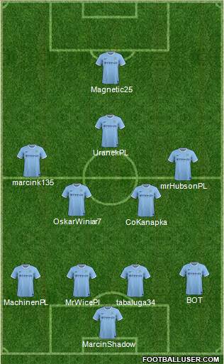Manchester City Formation 2014