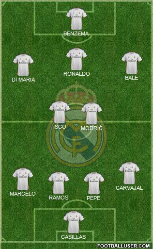 Real Madrid C.F. Formation 2014