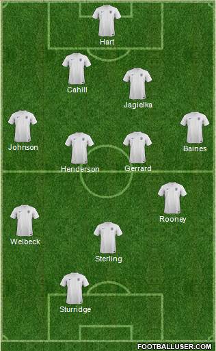 England Formation 2014