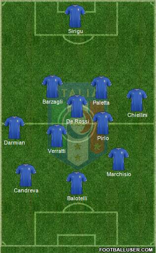 Italy Formation 2014