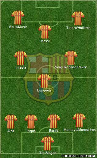 F.C. Barcelona Formation 2014